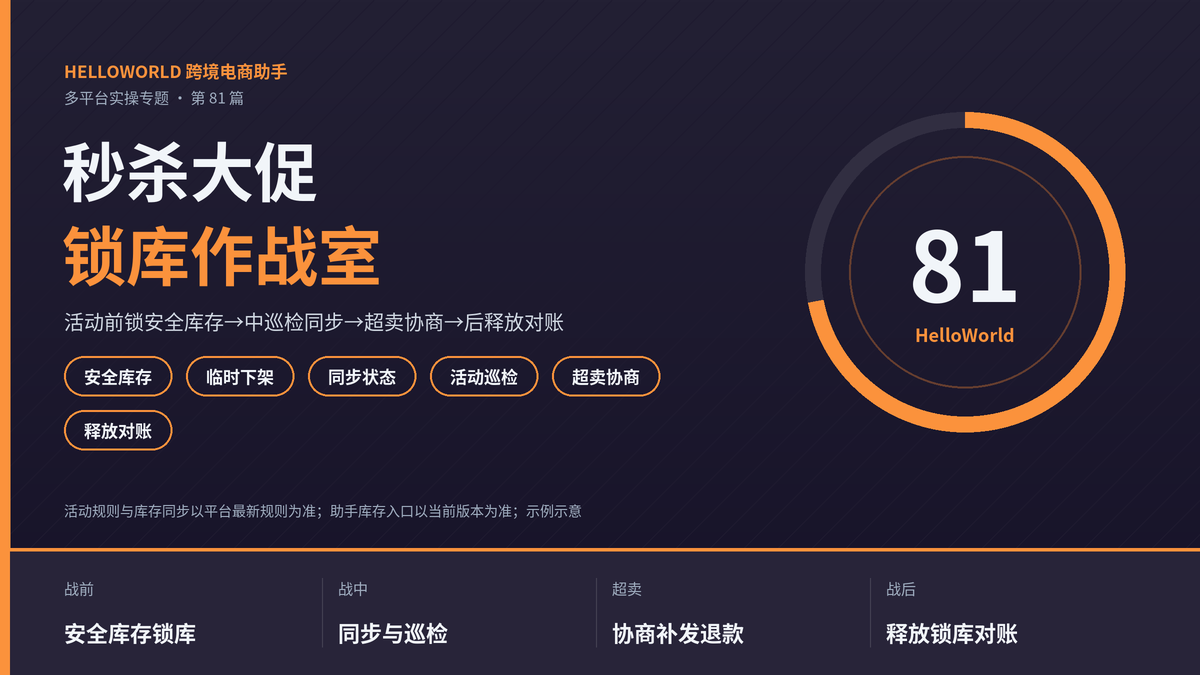 HelloWorld跨境电商助手活动锁库作战室封面图
