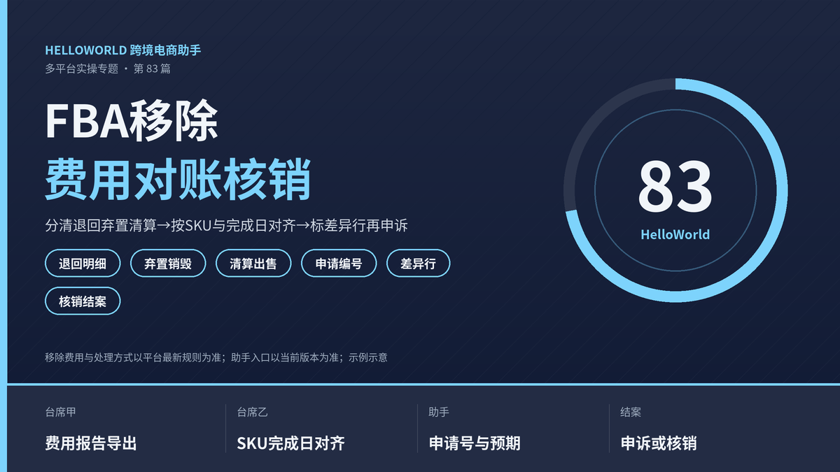HelloWorld跨境电商助手FBA移除费用对账核销封面图