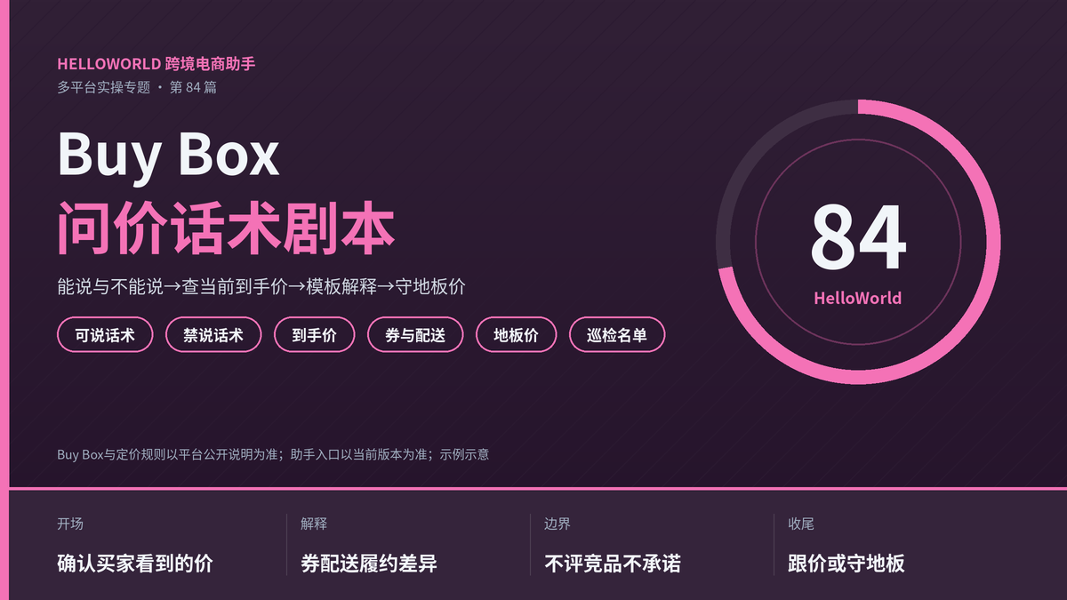 HelloWorld跨境电商助手Buy Box问价话术剧本封面图