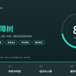 HelloWorld跨境电商助手促销未生效时区故障树封面图