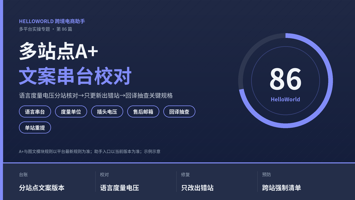 HelloWorld跨境电商助手多站点A+文案串台校对封面图