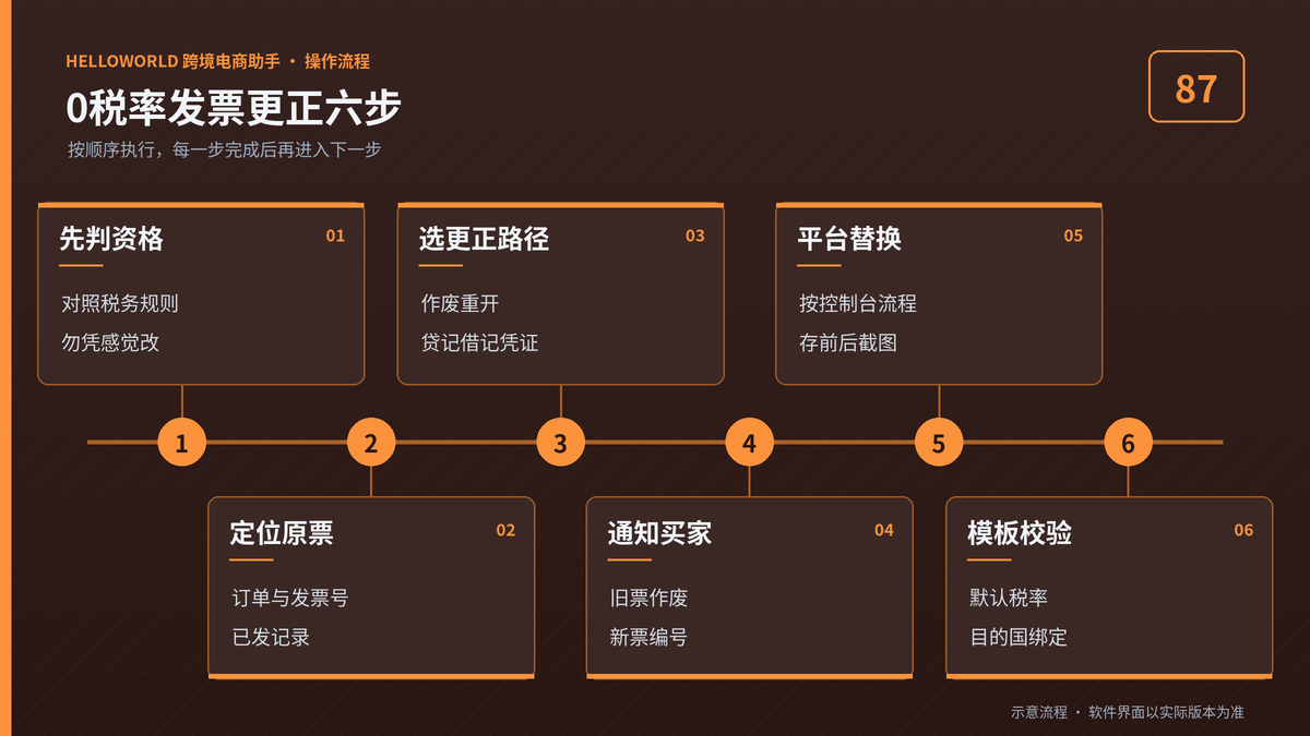 HelloWorld跨境电商助手VAT发票0税率更正六步图