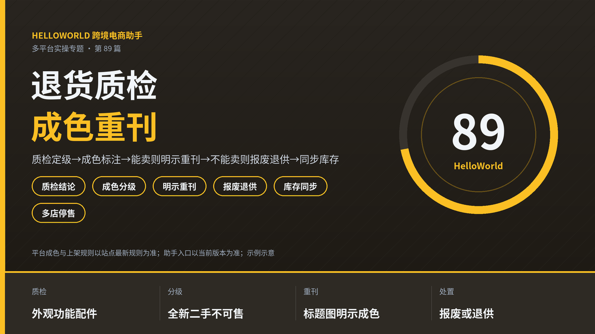 HelloWorld跨境电商助手退货成色标注与重刊示意图