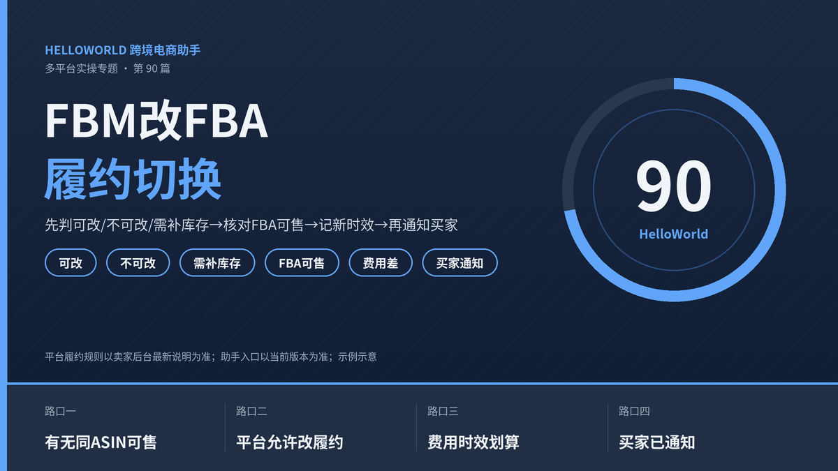 HelloWorld跨境电商助手FBM改FBA履约切换决策台示意图