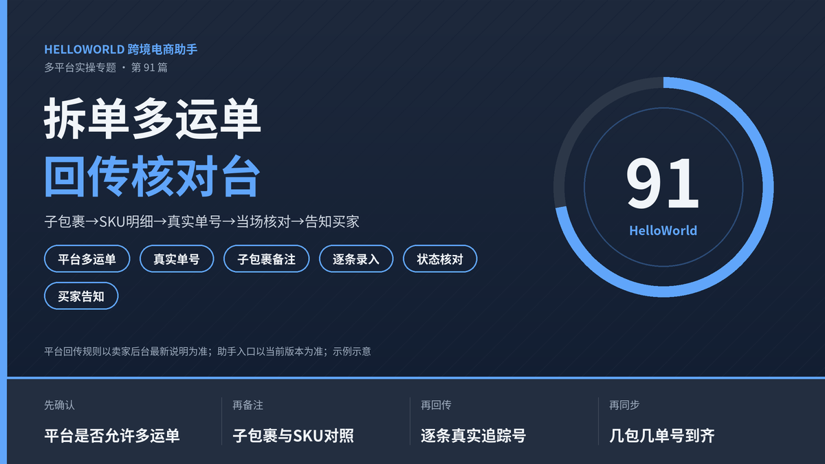 HelloWorld跨境电商助手拆单多运单回传核对台示意图