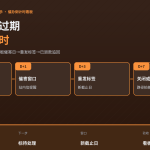 HelloWorld跨境电商助手退货标签过期催办倒计时看板示意图