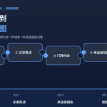 HelloWorld跨境电商助手妥投未收到证据链拼图示意图