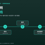 HelloWorld跨境电商助手口岸补料流水线示意图
