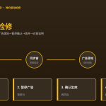 HelloWorld跨境电商助手改价联动检修示意图